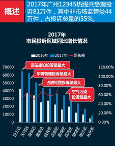 广州网络技术服务迈向智能化 基于2018年3号报告的分析与展望