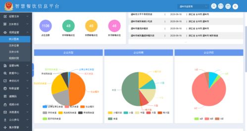 “阳光厨房”照亮网络订餐，广州技术服务守护舌尖安全
