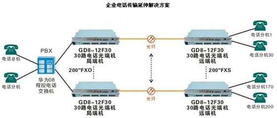 光端机的前世今生 从通信边缘到数字中国的隐形基石